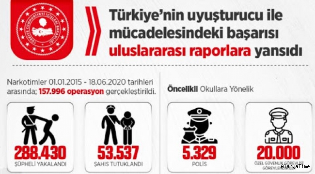 İçişleri Bakanlığı'ndan 2020 'Avrupa Uyuşturucu Raporu 