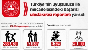 İçişleri Bakanlığı'ndan 2020 'Avrupa Uyuşturucu Raporu 