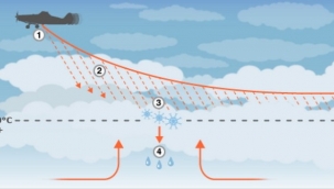 Çin'in 'İklimi kontrol etmemizi sağlayacak' dediği, tartışma yaratan teknoloji 'Bulut Tohumlama'