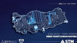 Rusya, Ukrayna'ya siber saldırılarını yüzde 196 artırdı