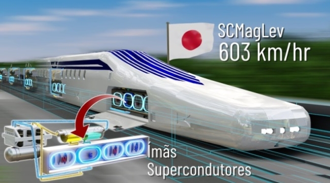 Saatte 600 km hıza ulaşan dünyanın en hızlı treni ''Maglev Lo''