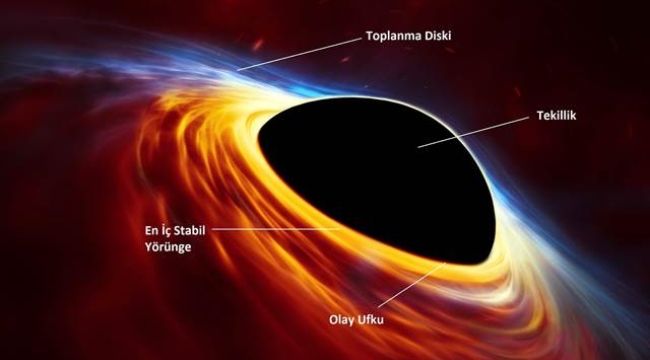  NASA, 20 milyon güneş ağırlığında yeni bir kara delik buldu