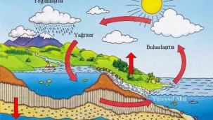 Deniz suyu soğumuyor: 'Ani yağışlara sebep olabilir'