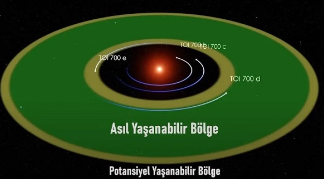 Gökbilimciler yaşanabilir bir Dünya olabilecek yeni Süper Dünya buldu