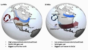 'EL NİNO' gidiyor 'LA NİNA' geliyor