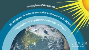 Bilim insanlarından küresel ısınmaya 'pahalı' çözüm önerisi: 'Atmosfere 5 milyon ton elmas tozu fırlatmak'