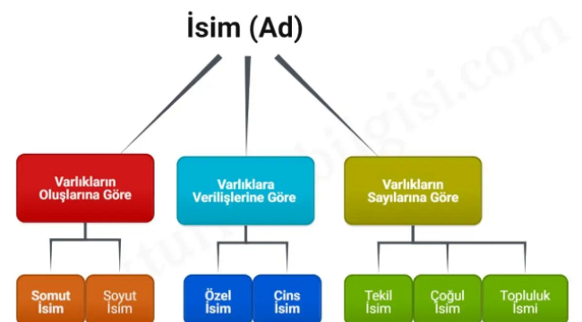 İsim koyma alışkanlıkları değişti: Ahmet, Mehmet, Zehra, Zeynep değil Asel, Linda, Pera, Eva popüler