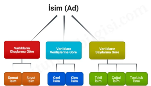 İsim koyma alışkanlıkları değişti: Ahmet, Mehmet, Zehra, Zeynep değil Asel, Linda, Pera, Eva popüler