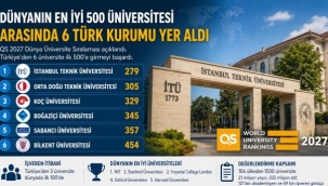QS 2027 Dünya Üniversiteleri Sıralaması'nda Türkiye'den 6 üniversite ilk 500'de